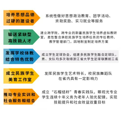 我们立项教育部2023年度高校思想政治工作精品项目,温州高职唯一